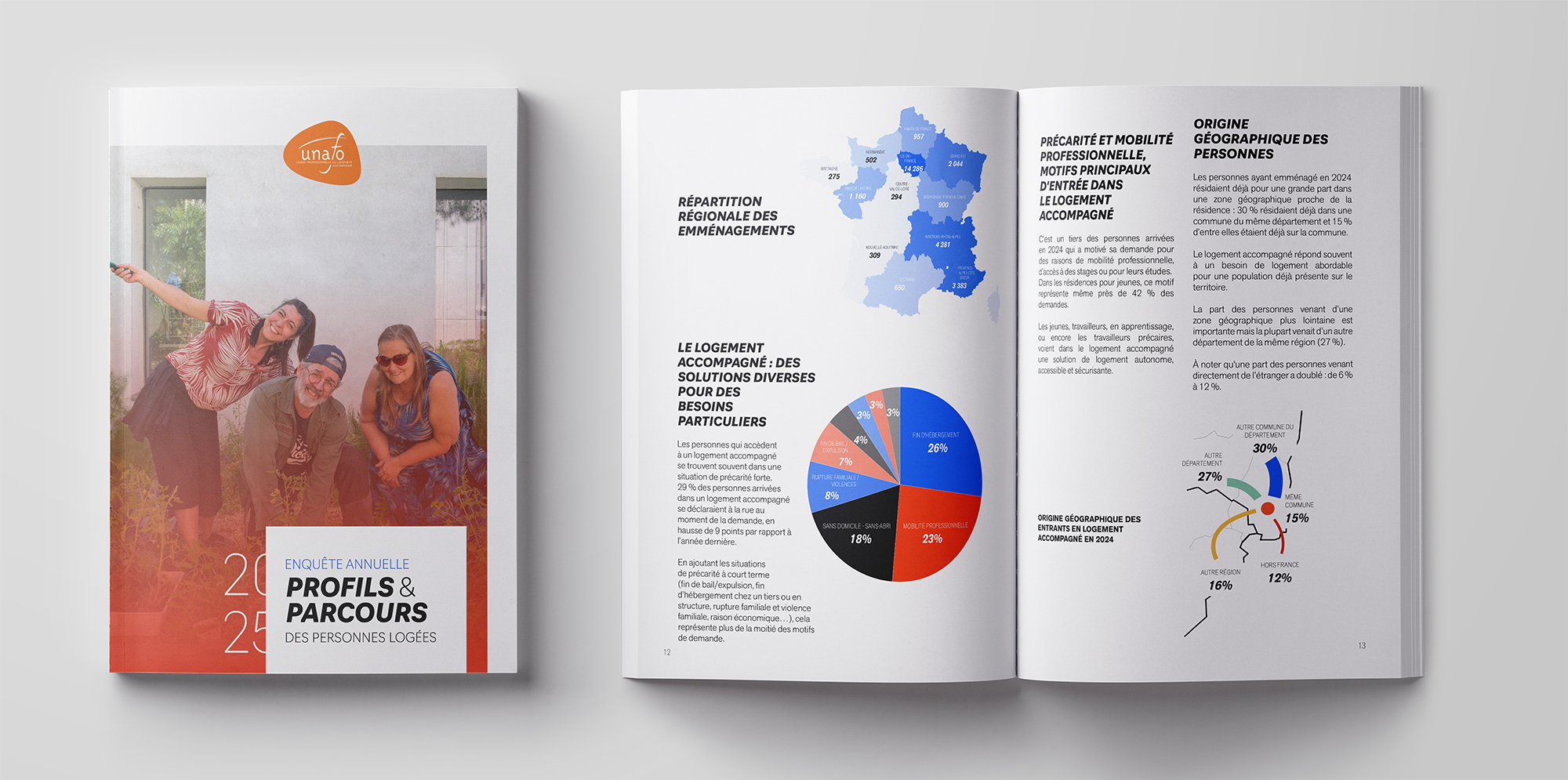 Couverture étude Profils et parcours 2025